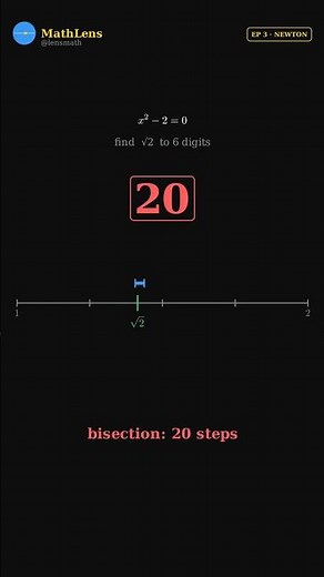 Newton-Raphson vs Bisection: 4 steps vs 20 (why Newton wins)