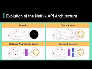 Demystifying the Unusual Evolution of the Netflix API Architecture