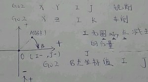 数控圆弧插补IJK的计算问题。