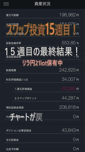 【FX】スワップ投資1５週目の結果発表！#shorts #fx #投資 #スワップ