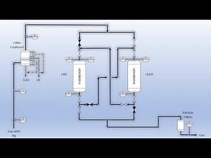 Mercury Removal Unit Process Flow Diagram