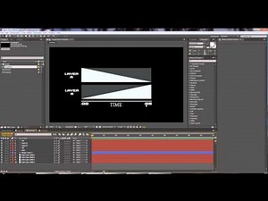How to Loop: Particular