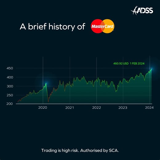 Mastercard kicked off the year with lots of positive news for investors with its Q4 earnings report earlier this week. Net revenue increased by 13%, while net income also saw a big increase of 11%. But despite these gains, the payment technology company also posted operating expense increases of 21%. Looking to 2024, CEO Michael Miebach shared expectations of continued growth and contactless payment transactions increasing. Learn more about equities like Mastercard on our website today. Trading 