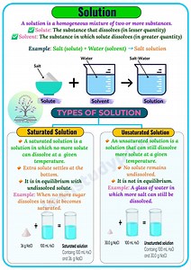 Solution chemistry made simple. One page, clear concepts, zero confusion. 🧪✨ #SolutionChemistry #ChemistryNotes #Class12Chemistry #PhysicalChemistry #HandwrittenNotes #OnePageNotes #StudyWithMe | Josh Study point
