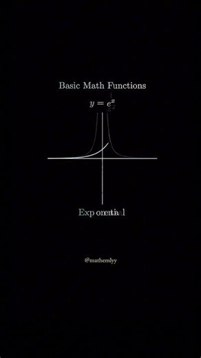#maths #mathematics #mathshorts #function #graph #learn #fyp