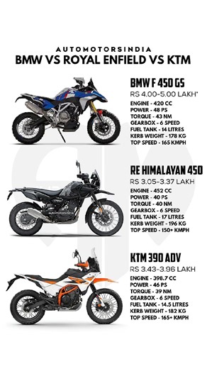 BMW F 450 GS ❌ RE HIMALAYAN 450 ❌ KTM ADVENTURE 390 COMPARISON