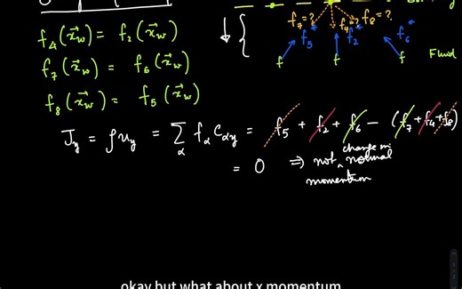 【LBM系列课程第10讲】自由滑移和移动壁边界条件