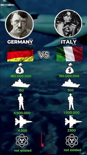 Hitler vs Mussolini WW2: Military Power Comparison ! #germany #italy #military #fyp #shorts #europe