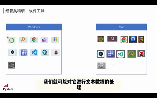 经管类科研：软件工具
