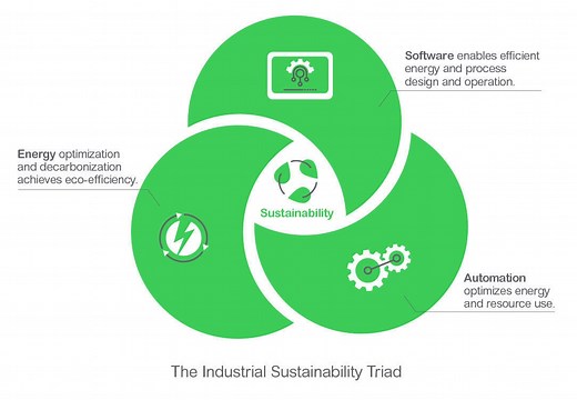 3 reasons why industrial automation matters