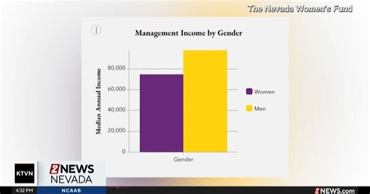 New research from the Nevada Women's Fund shows how certain issues are affecting Nevada women