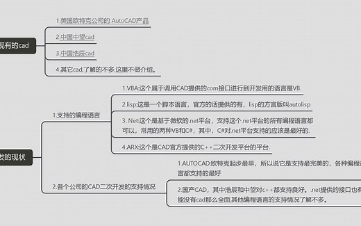 CAD二次开发系列教程 第一章 简单介绍二次开发