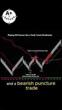 Back to Back Setups #ninjatrader #trading #futurestrading #nqfutures #propfirmtrading #futures