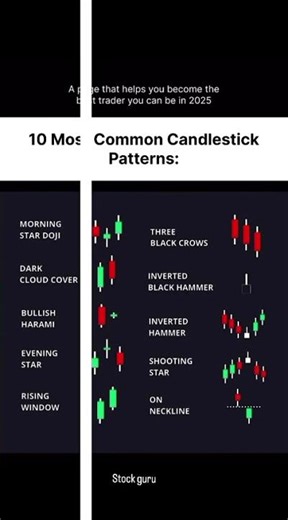 Top 10 Candlestick Patterns for Easy & Profitable Trading