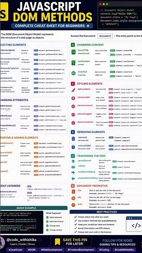 JavaScript DOM Methods Explained | Complete DOM Manipulation Cheat Sheet (2026)