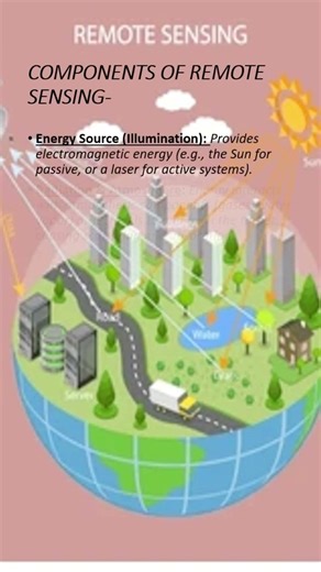 Remote Sensing in 15 sec 🛰️🌍 #RemoteSensing #GIS #Geography #Shorts#space #knowledge