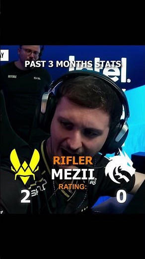 Team Spirit vs. Team Vitality stats in the past 3 months