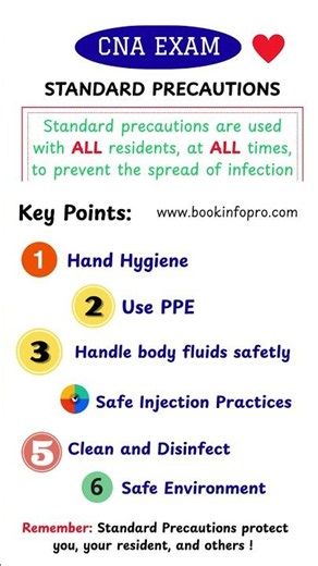 CNA EXAM - Standard Precautions - Checklist ✅