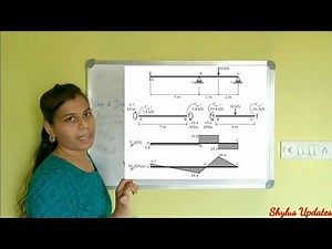 Moment Distribution Method | Structural Analysis | Civil Engineering