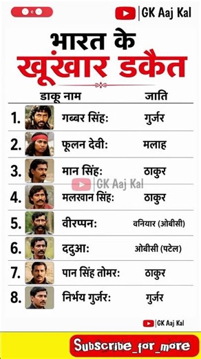 भारत के खूंखार डकैत 🔥 | #shorts #motivation