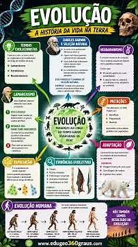 Evolução: Teorias evolucionistas