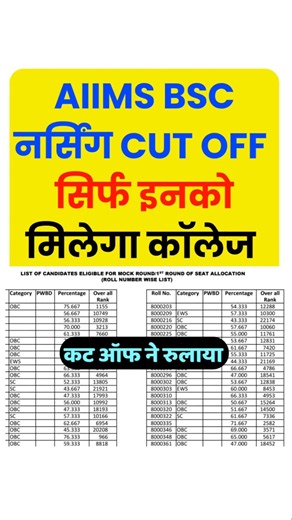 4 July aiims bsc nursing 2026 cut off | aiims bsc nursing cut off 2026 college wise | bsc nursing