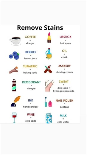 How to Remove Almost Any Stain Fast. #cleaninghacks #stainremoval #hometips #tips