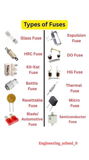 Type of electrical Fuse used in electrical engineering | How many types of fuse in engineering