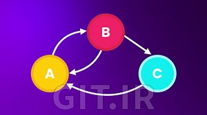 Ultimate Data Structures & Algorithms: Part 2