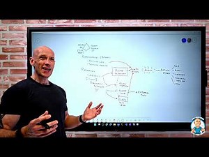 Functionality and Usage of Azure Monitor - AZ-900 Certification Course