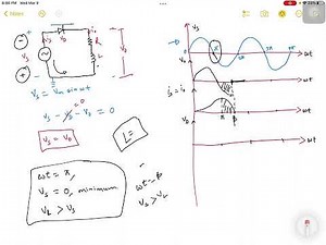 RL load half wave rectifier uncontrolled
