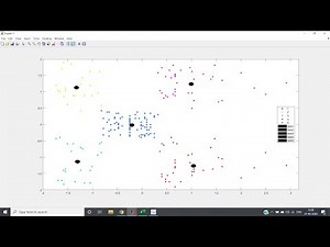 Mall Customer Segmentation using k-means Clustering | Machine Learning | MATLAB