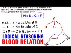 Civil Service Exam Reviewer | BLOOD RELATION Problems