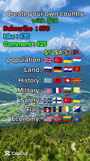 Create your own country #geographythroughmaps #map #mapguide