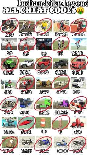 Indian Bike Driving 3D All Cheat Codes 2026 😱 | Secret Cars, Bikes & Money Unlock 🔥