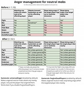 How to Log Out of Minecraft - What Box Game