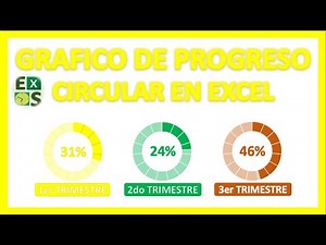 Como crear un gráfico de progreso circular o anillo en excel 🧩🧩🧩🧩