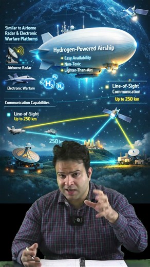 Flying Radar ? India’s Airship Plan #indianairforce #airship #bordersecurity