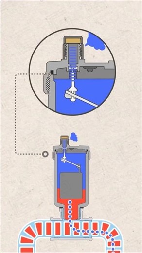 Air venting system in a heating system
