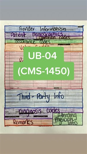 UB-04 (CMS-1450) Instructions 👩‍🏫 FL 1-7 Provider Information FL 8-17 Patient Demographic FL 18-30 Condition Codes FL 31-37 Occurance Codes FL 38-41 Value Codes FL 42-49 Revenue Codes FL 50-65 Third-party Info FL 66-75 Diagnosis Codes FL 76-79 Attending Phy. Info FL 80-81 Remarks #UB04form #UB04claim #claims #insuranceclaims #medicalbillingspecialist #medicalbillingandcodinginstructor👩‍🏫 #hospitalclaim #Inpatientclaim #howtotiktok #Howto