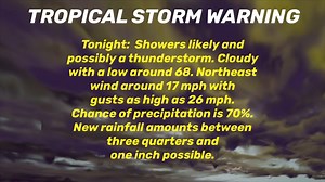 This is the updated Georgetown County forecast | GAB News