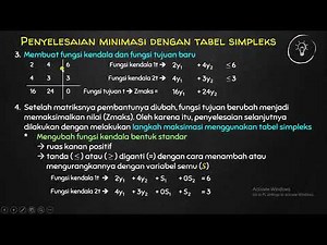 1) LINEAR PROGRAMING/METODE SIMPLEKS/MINIMISASI