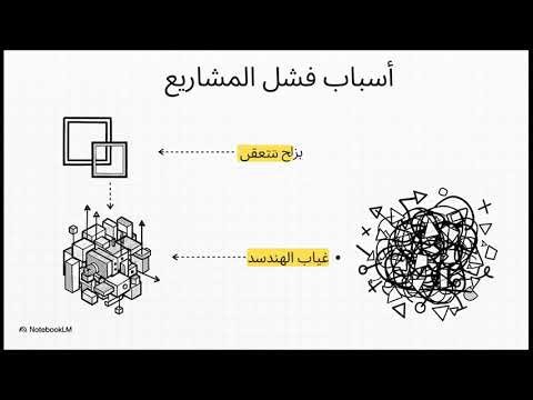 هندسة البرمجيات المحاضرة الأولى