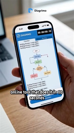 Make a Flowchart in 10 Seconds — Free Online Tool