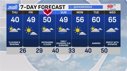 8 a.m. Weather Report for February 12, 2026