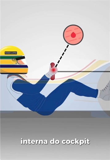 O Acidente de Ayrton Senna: O Que Aconteceu?