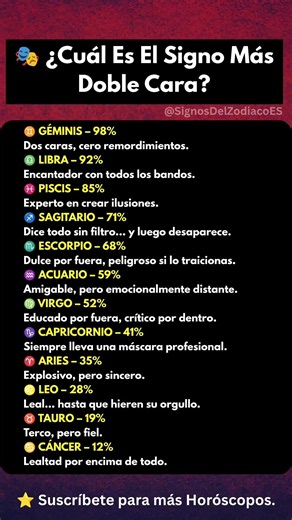 🎭 ¿Cuál Es El Signo Más Doble Cara? #astrología #signoszodiacales #zodiacales #signos
