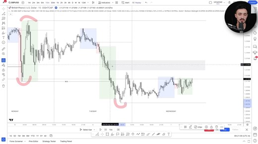 终极 SMC 课程：最简单的盈利方式（必看）SMC 的详细步骤，不知道或者忘记就多看看