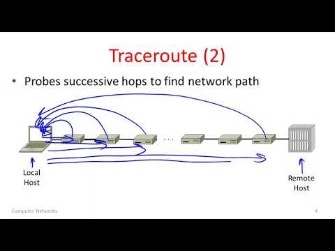 Computer Networks: Lec 5 Chapter 1 Traceroute