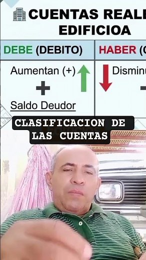 Clasificacion de las cuentas #campocontable #contadoraconsultora #greenscreen #cuentascontables